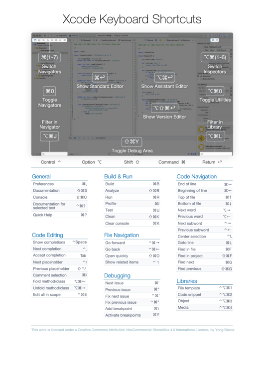 Xcode Keyboard Shortcuts Printable pdf