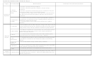 Environmental Checklist: 26 Other Infrastructure Projects Printable pdf