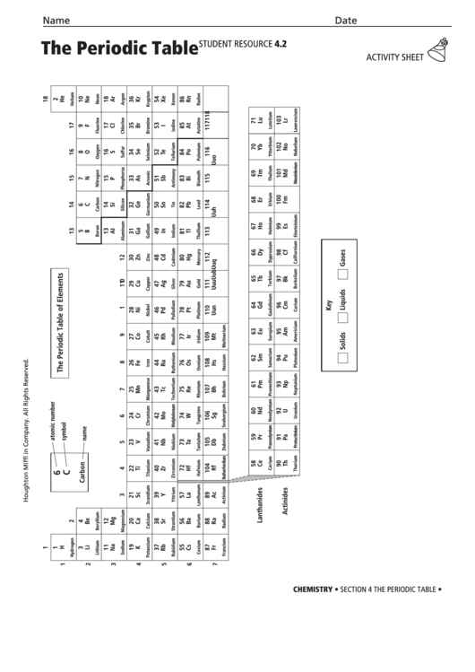 The Periodic Table Template Printable pdf