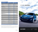 Hyundai Maintenance Schedule - Hyundai Elantra