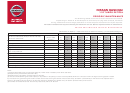 Nissan Qashqai 1.2l Turbo Petrol - Periodic Engine And Emission Control Maintenance Schedule