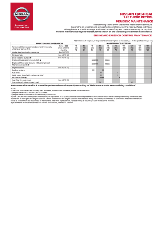 Nissan Qashqai 1.2l Turbo Petrol - Periodic Engine And Emission Control Maintenance Schedule Printable pdf