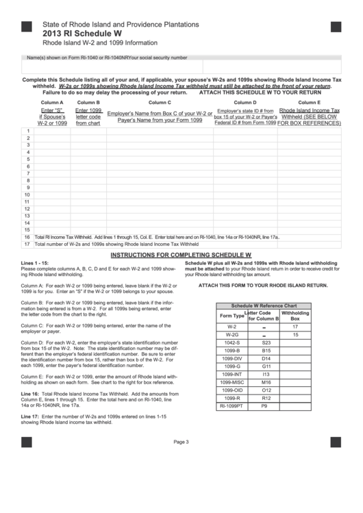 Fillable Ri Schedule W - 2013 Printable pdf