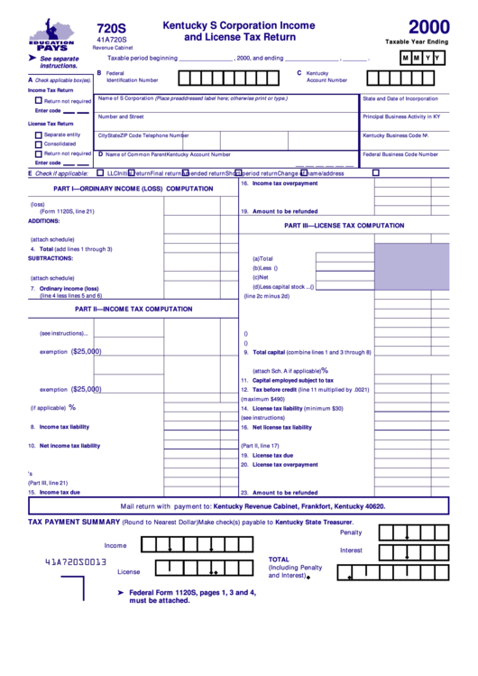Form 720s - Kentucky S Corporation Income And License Tax Return - 2000 Printable pdf