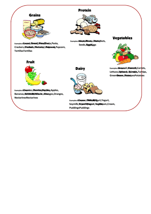 Food Groups Behavior Chart Printable pdf