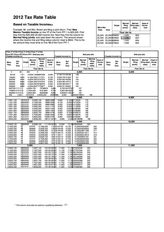Tax Rate Table Form - Based On Taxable Income - State Of New Mexico Taxation And Revenue Department - 2012 Printable pdf