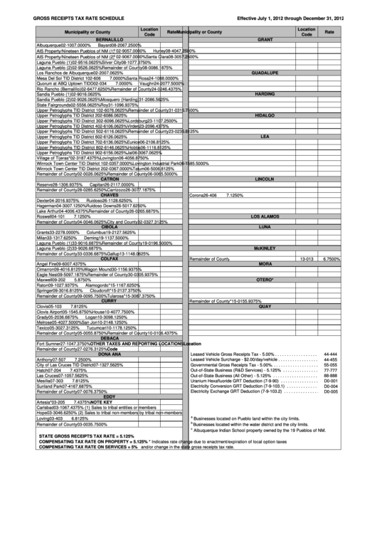 Fillable Gross Receipts Tax Rate Shedule - 2012 Printable pdf