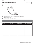 Electrical Conductivity Chemistry Activity Sheet
