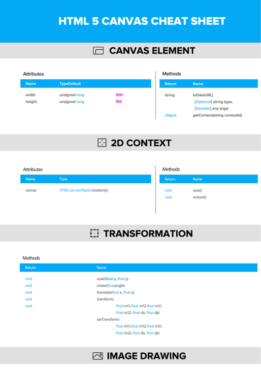 Html 5 Canvas Cheat Sheet Printable pdf