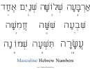 Hebrew Numbers - Masculine