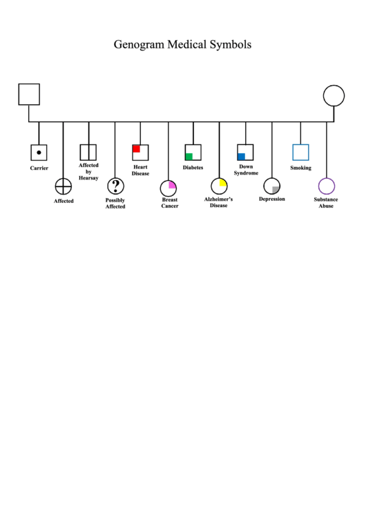 Genogram Medical Symbols Printable pdf