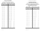 Form St-75 - Sales Tax Collection Schedule - Rate 7% - 2006, Form St-475s - Sales Tax Collection Schedule - Rate 3.5% - 2006