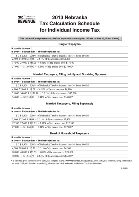 Nebraska Tax Calculation Schedule For Individual Income Tax - 2013 ...