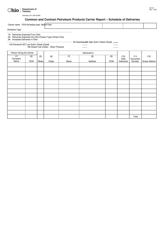 Fillable Form Dc 2-2 - Common And Contract Petroleum Products Carrier Report - Schedule Of Deliveries Printable pdf