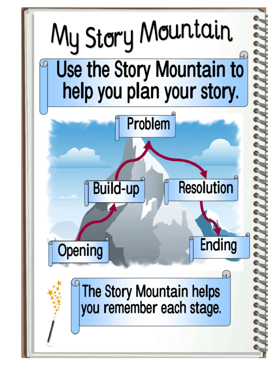 My Story Mountain (With Hints) - Wizard Printable pdf