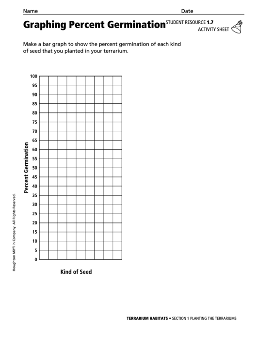 Graphing Percent Germination Terrarium Habitats Activity Sheet Printable pdf