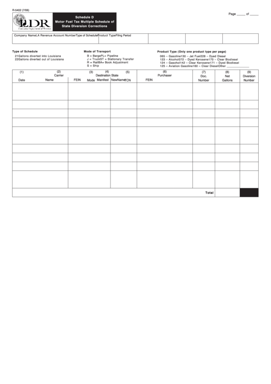 Fillable Form R-5402 - Schedule D - Motor Fuel Tax Multiple Schedule Of State Diversion Corrections Printable pdf
