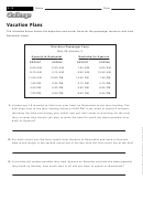 Vacation Plans - Math Worksheet With Answers