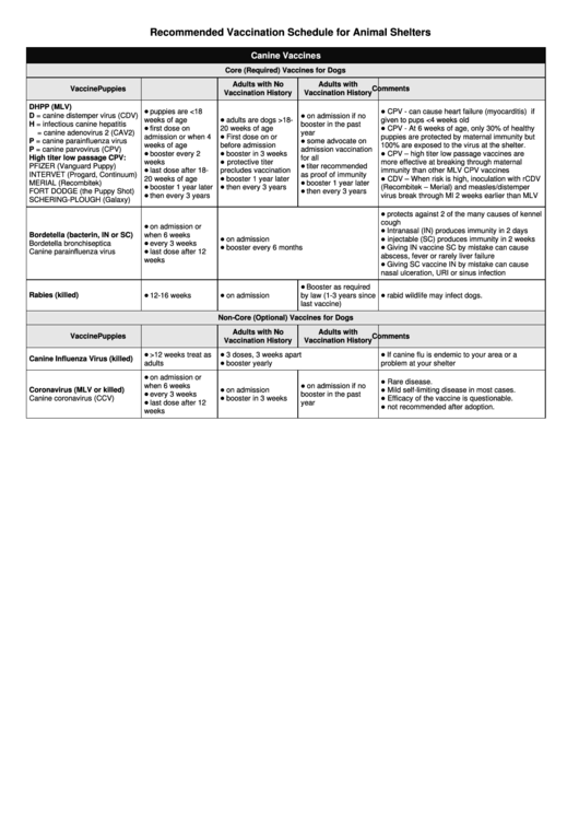 Recommended Vaccination Schedule For Animal Shelters Printable pdf