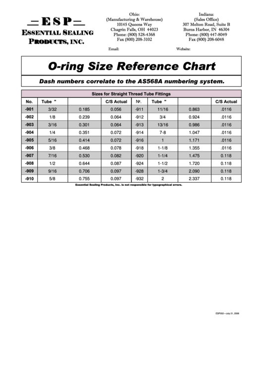 O-ring Size Reference Chart - Essential Sealing Products, Inc.