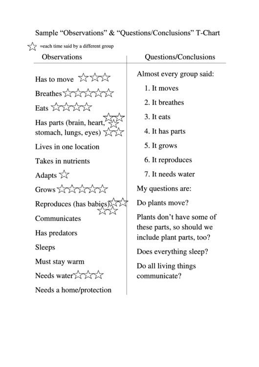Fillable Sample "Observations" & "Questions/conclusions" T-Chart Printable pdf