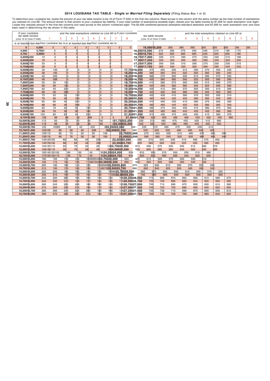 Louisiana Tax Table - 2014 Printable pdf