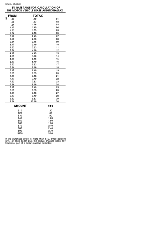 Form Rev-954 As - 3% Rate Table For Calculation Of The Motor Vehicle Lease Additional Tax Printable pdf