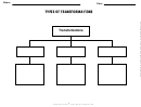 Types Of Transformations Graphic Organizer Template