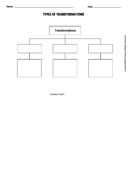Types Of Transformations Graphic Organizer Template Printable pdf