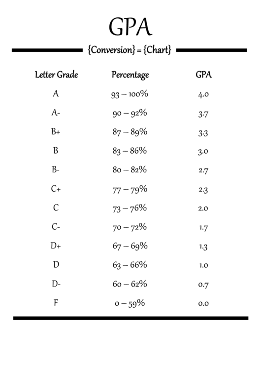 Gpa Conversion Chart Printable Pdf Download