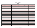 Stock Portfolio Spreadsheet