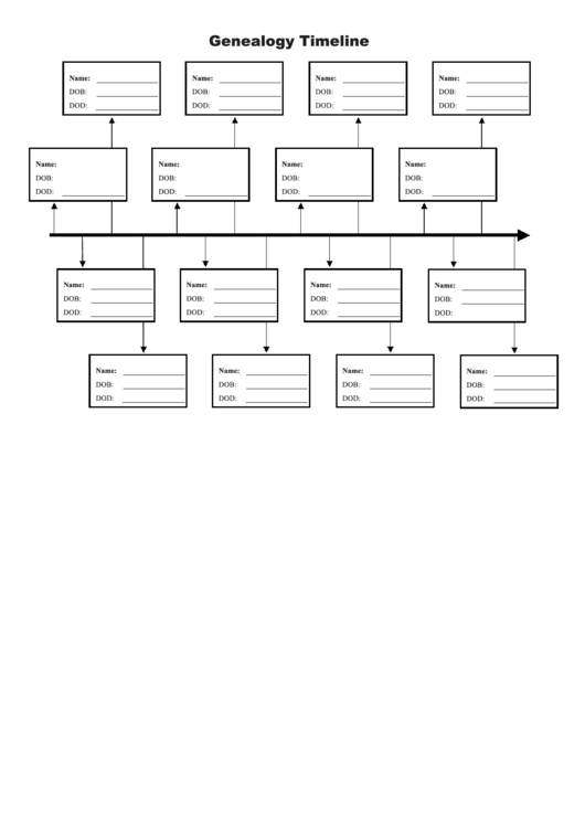 Genealogy Timeline Template printable pdf download