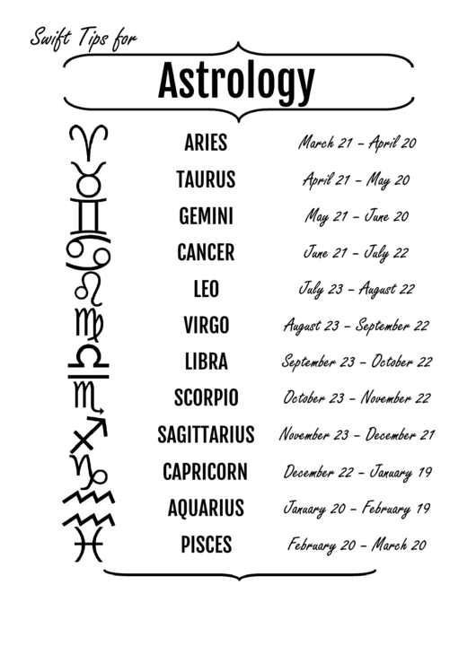 Astrology Sign Chart