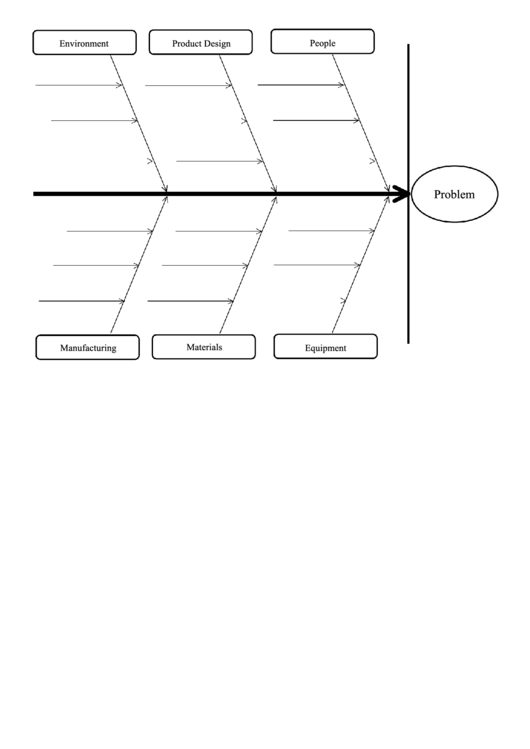 Root Cause Analysis Template Printable pdf