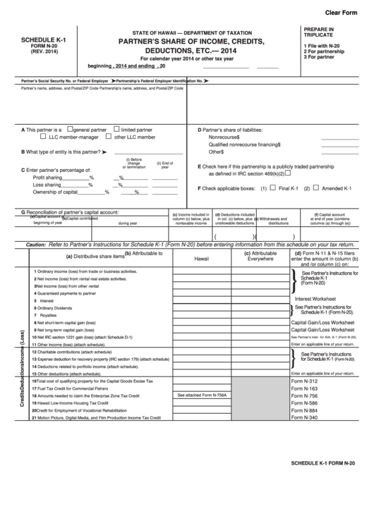 Form N-20 - Schedule K-1 - Partner's Share Of Income, Credits, Deductions, Etc. - 2014