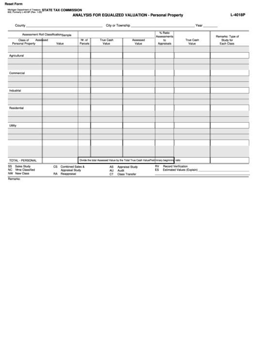 Fillable Form 602 - Analysis For Equalized Valuation - Personal Property Printable pdf