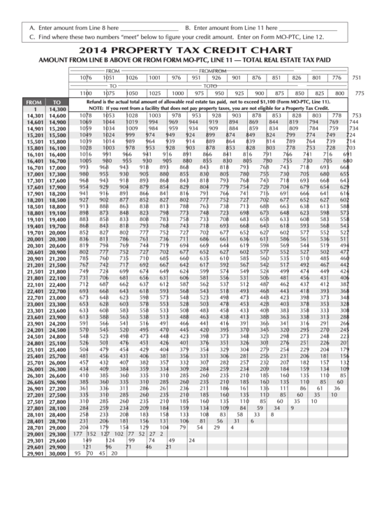 Form Mo-Ptc - Property Tax Credit Chart - 2014 Printable pdf