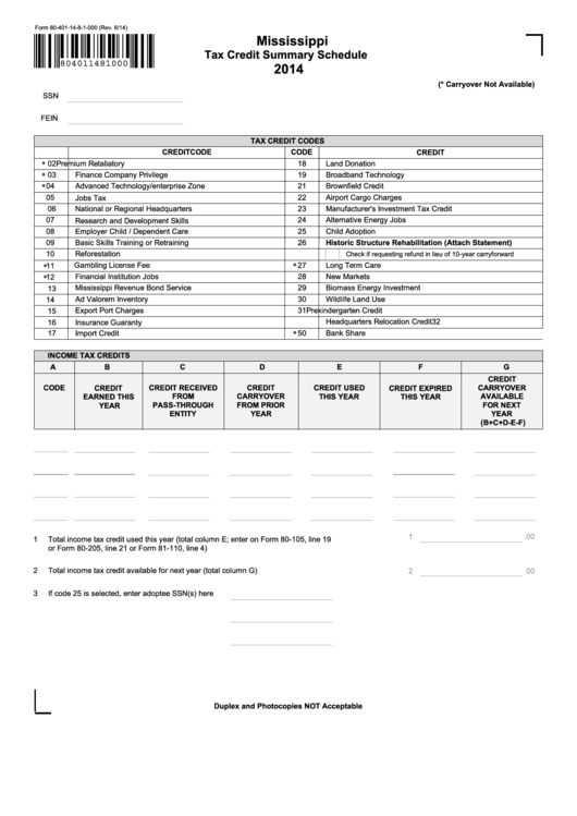 Fillable Form 80-401-14-8-1-000 - Mississippi Tax Credit Summary Schedule - 2014 Printable pdf