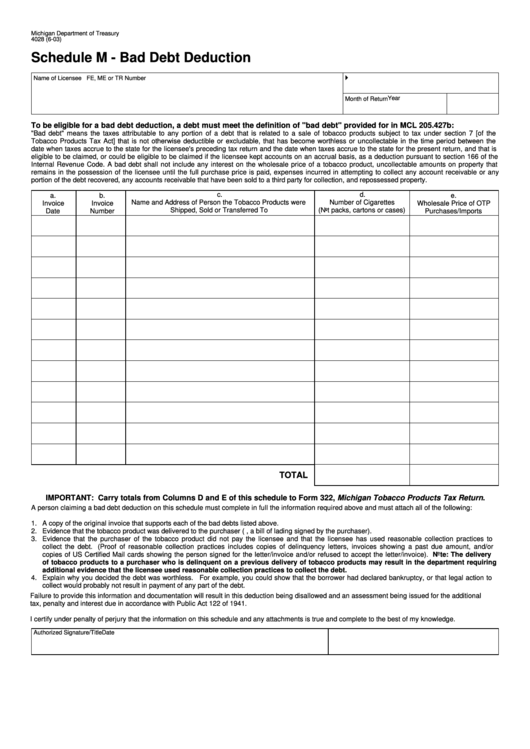 Fillable Form 4028 (Schedule M) - Bad Debt Deduction Printable pdf