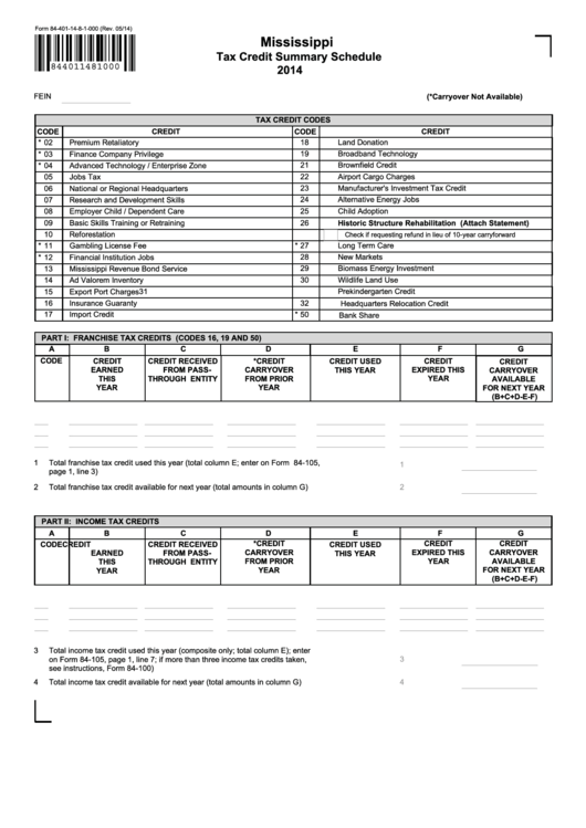 Fillable Form 84-401-14-8-1-000 - Mississippi Tax Credit Summary Schedule - 2014 Printable pdf