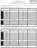 Form Ft-22-s - Summary Of Alcoholic Beverages Floor Tax Inventory Report On Floor Stock Of Alcoholic Beverages