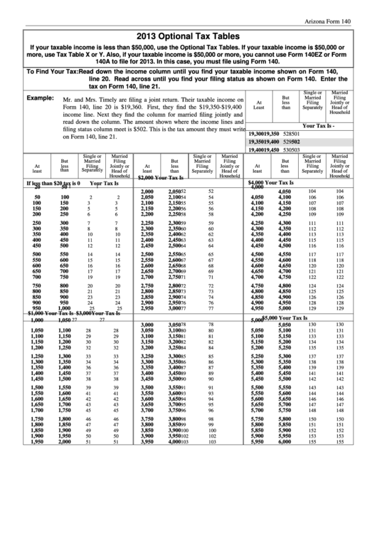 Arizona Form 140 - Optional Tax Tables - 2013 Printable pdf