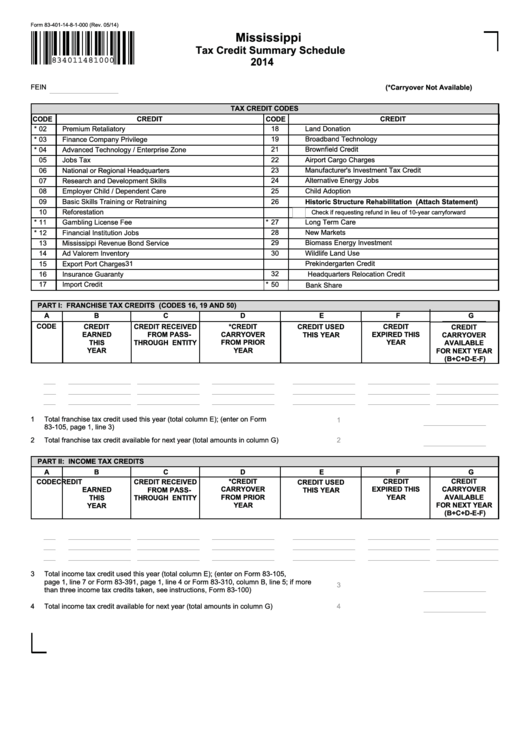 Fillable Form 83-401-14-8-1-000 - Mississippi Tax Credit Summary Schedule - 2014 Printable pdf