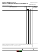 Form Boe-530 Schedule C - Detailed Allocation By Suboutlet Of Combined State And Uniform Local Sales And Use Tax