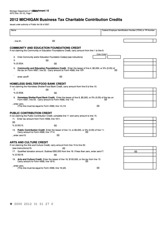 Form 4572 - Michigan Business Tax Charitable Contribution Credits - 2012 Printable pdf