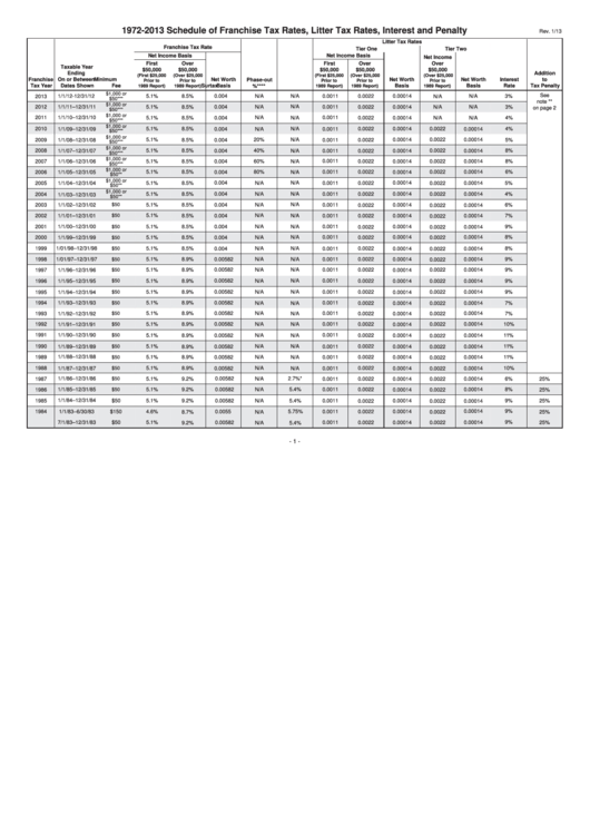 1972-2013 Schedule Of Franchise Tax Rates, Litter Tax Rates, Interest And Penalty Printable pdf
