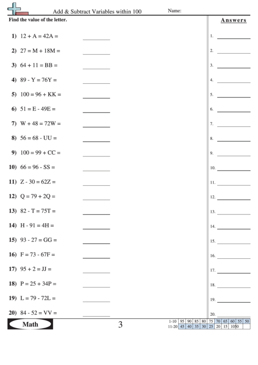 Add & Subtract Variables Within 100 - Math Worksheet With Answer Key Printable pdf