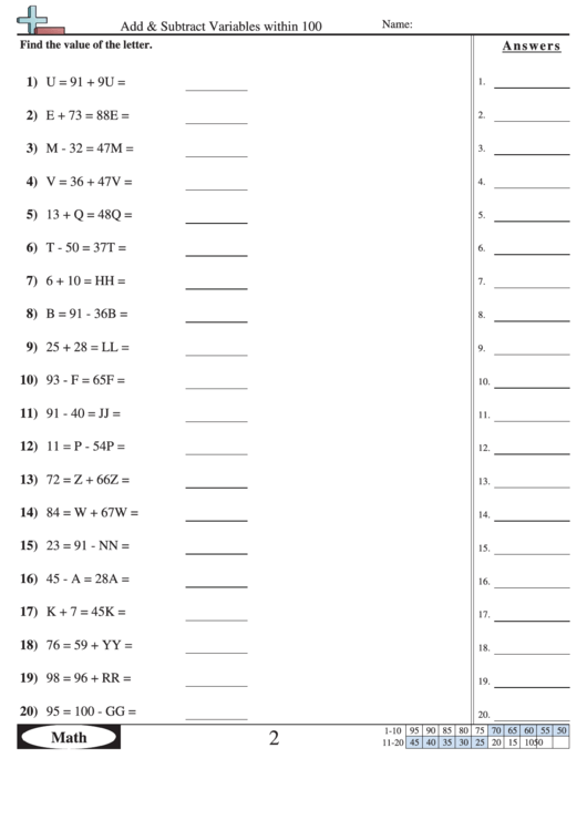 Add & Subtract Variables Within 100 - Math Worksheet With Answer Key Printable pdf