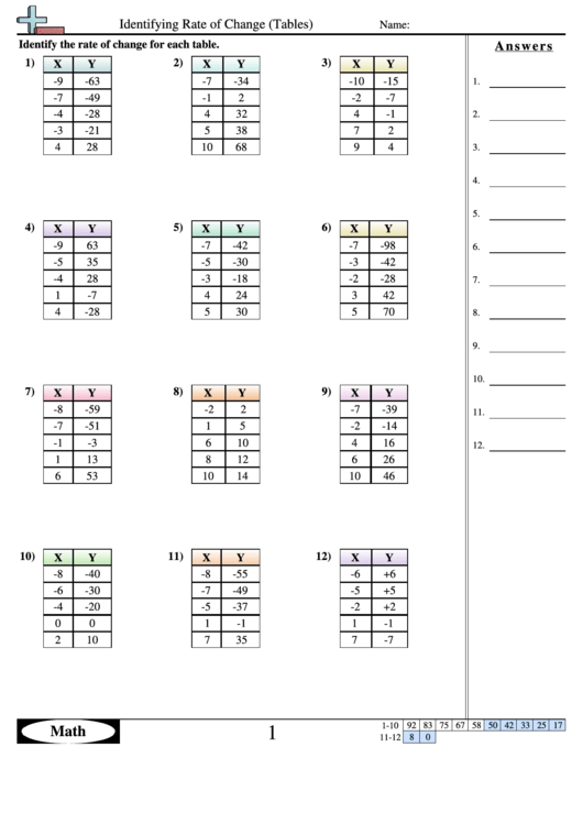 Identifying Rate Of Change Tables Math Worksheet With Answer Key