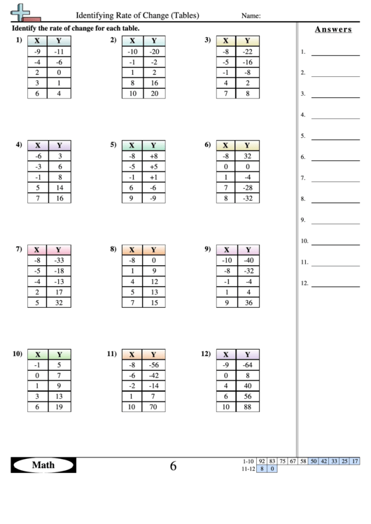 Identifying Rate Of Change Tables Math Worksheet With Answer Key 